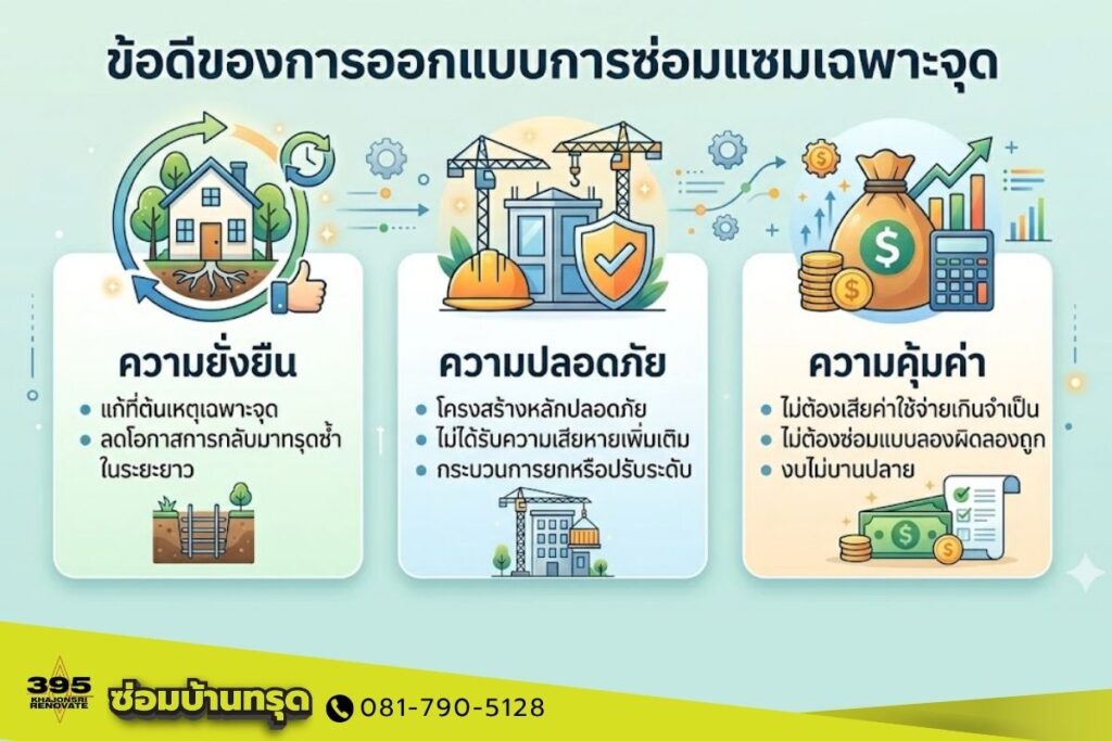 ข้อดีของการออกแบบการซ่อมแซมเฉพาะจุด