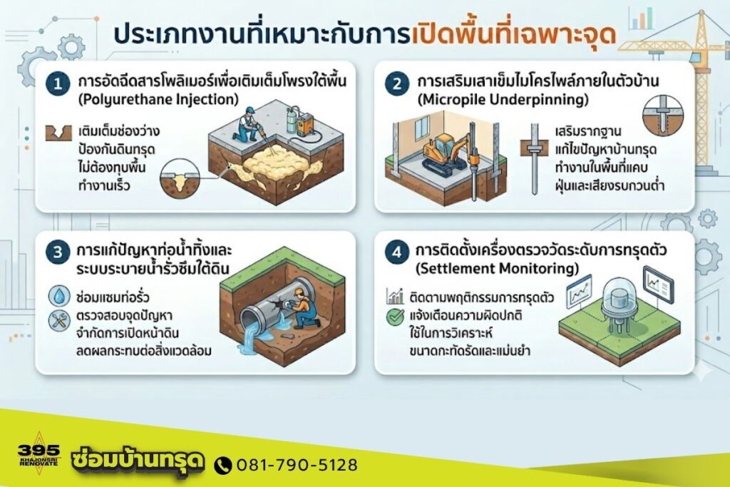 ประเภทงานที่เหมาะกับการเปิดพื้นที่เฉพาะจุด 
