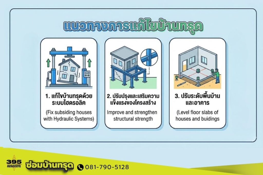 แนวทางการแก้ไขบ้านทรุด 